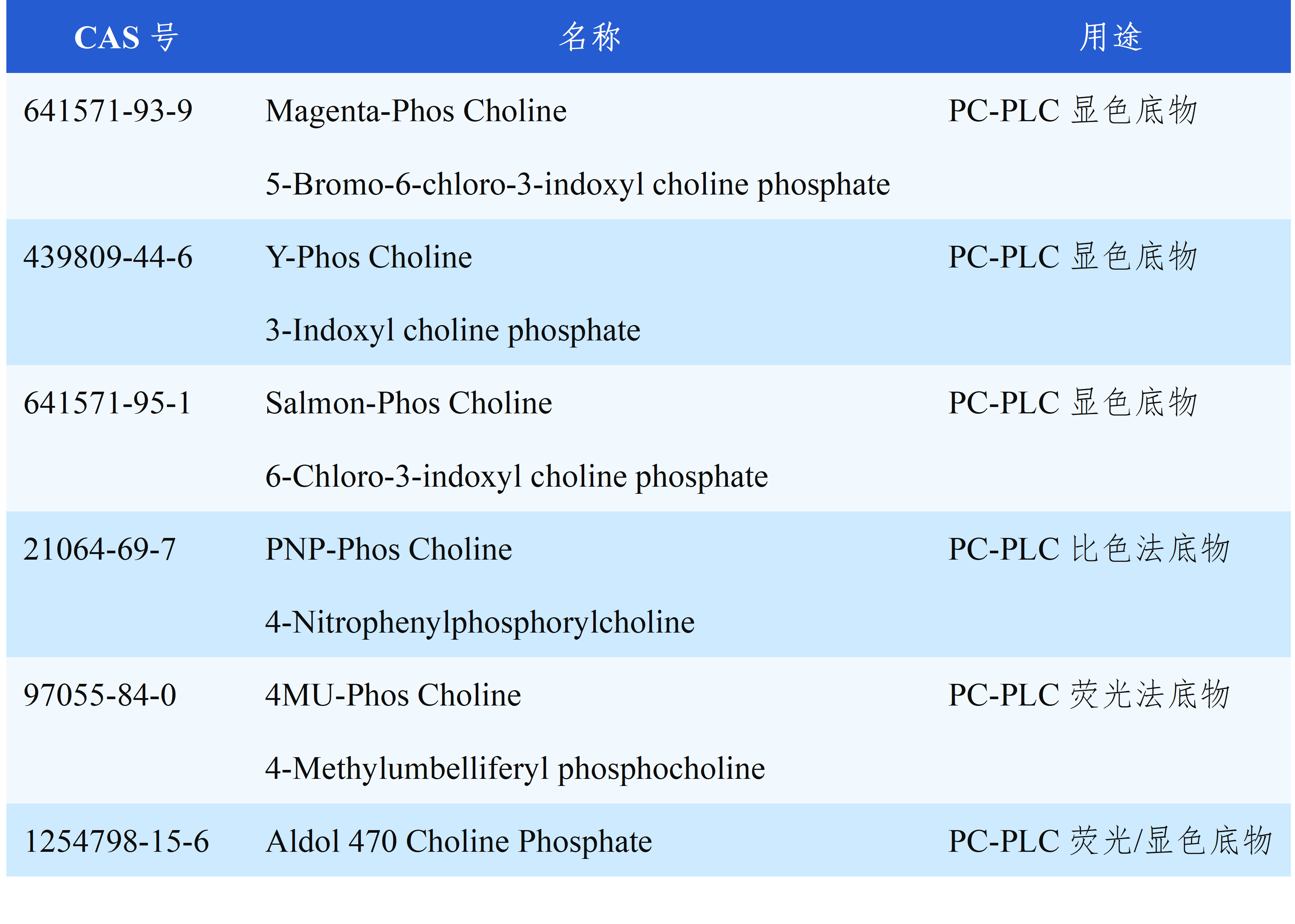 PC-PLC Substrate Series Table.png