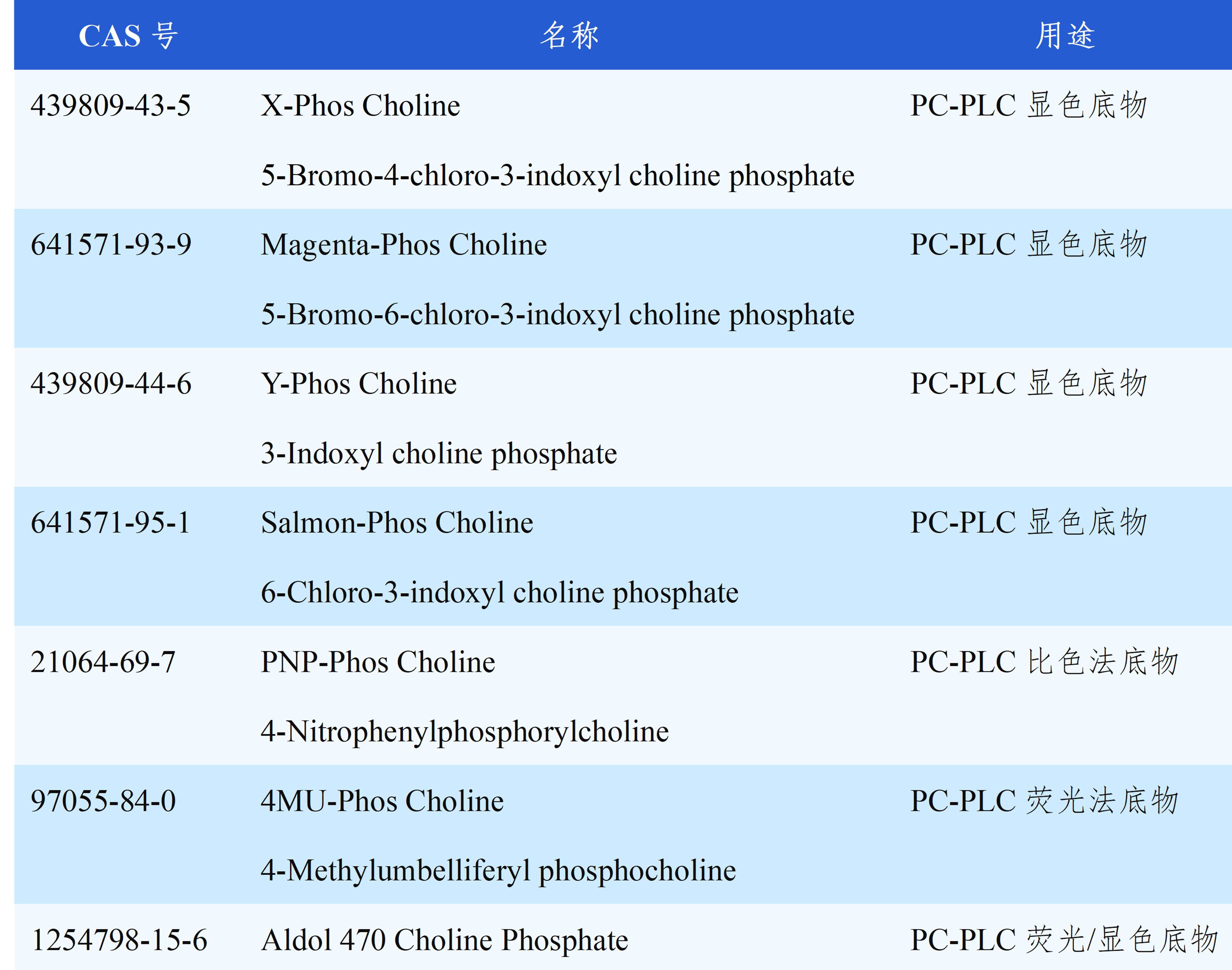 Hepattack PLC Substrate Recommendations